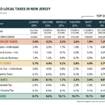 NJ Sales Tax