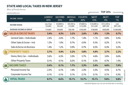 NJ Sales Tax