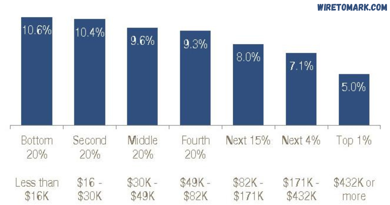 nj sales tax