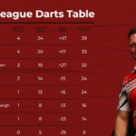 darts premier league table
