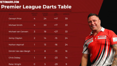 darts premier league table