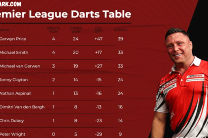 darts premier league table