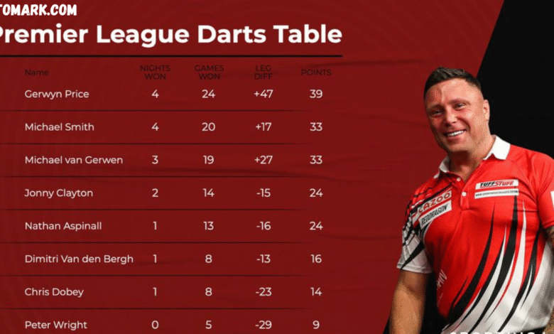 darts premier league table