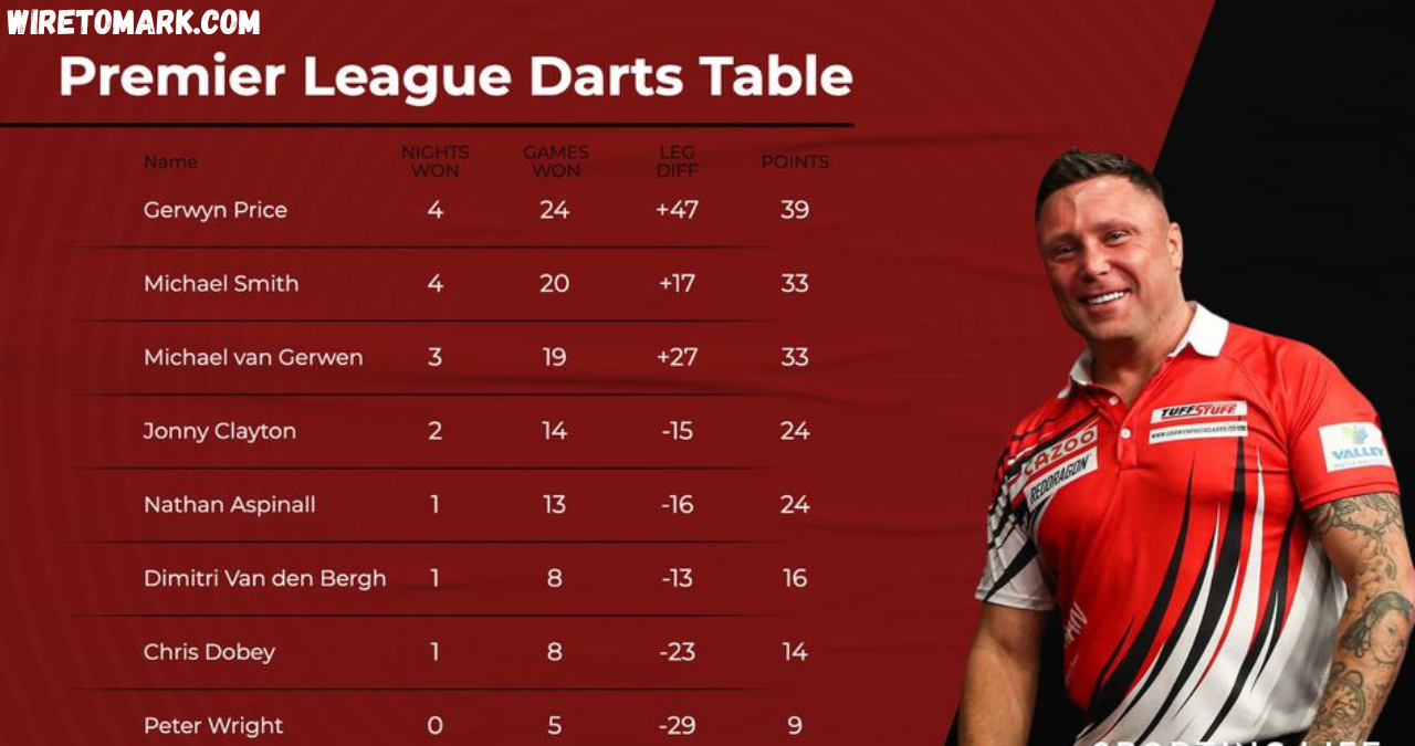 darts premier league table