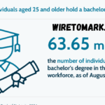 how many years is a bachelor degree