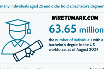 how many years is a bachelor degree