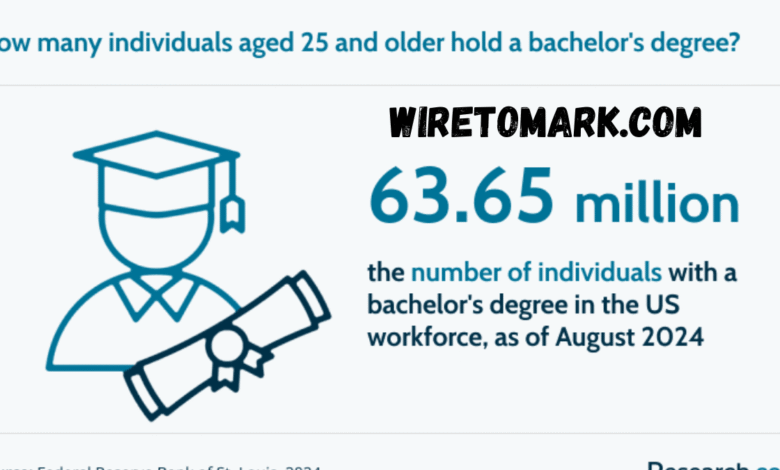 how many years is a bachelor degree