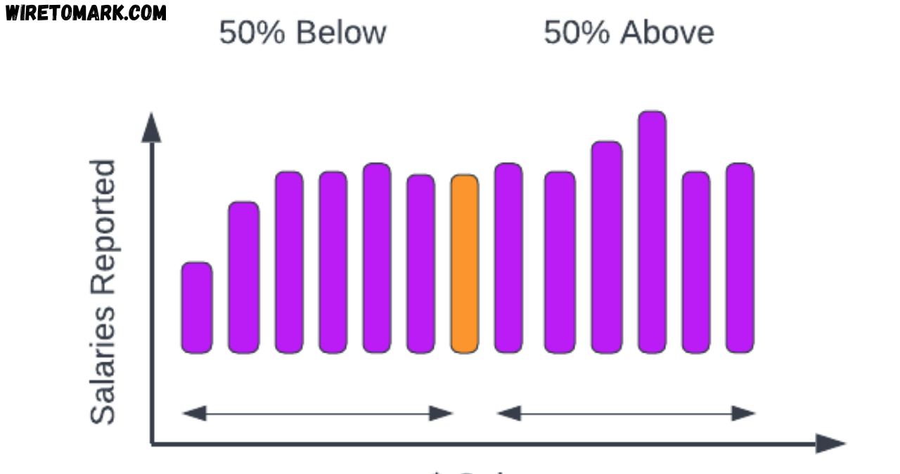 how much do cnas make