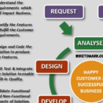 software testing basics