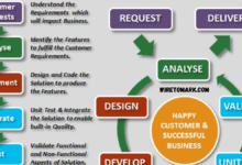 software testing basics