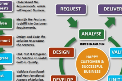 software testing basics