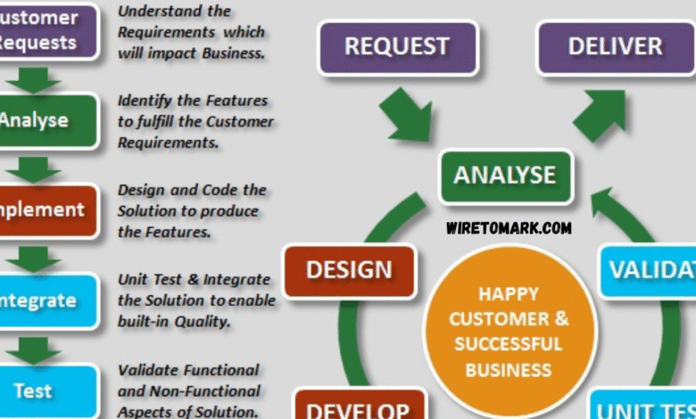 software testing basics