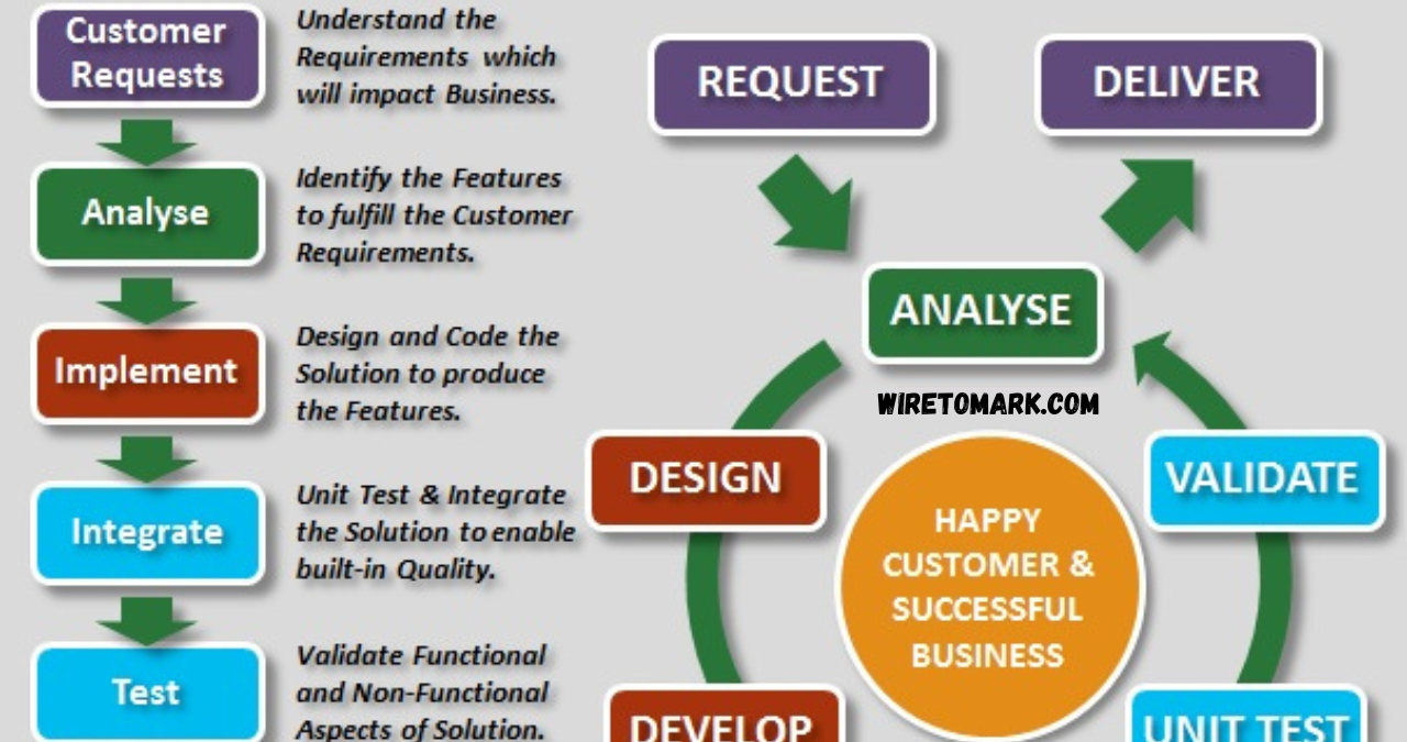 software testing basics