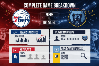 76ers vs Grizzlies
