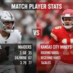 Las Vegas Raiders vs Kansas City Chiefs Match Player Stats