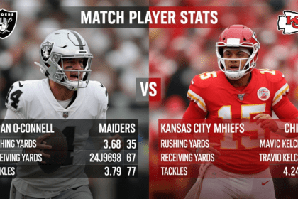 Las Vegas Raiders vs Kansas City Chiefs Match Player Stats