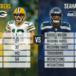 Green Bay Packers vs Seattle Seahawks Match Player Stats