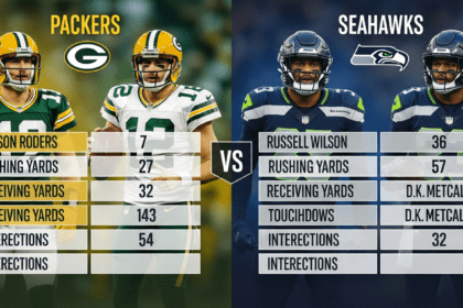 Green Bay Packers vs Seattle Seahawks Match Player Stats