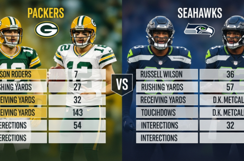 Green Bay Packers vs Seattle Seahawks Match Player Stats