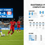 Guatemala vs Canada