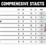 Detroit Pistons vs Miami Heat Match Player Stats