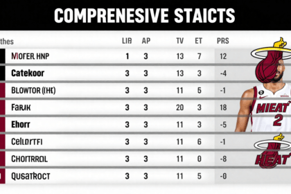 Detroit Pistons vs Miami Heat Match Player Stats