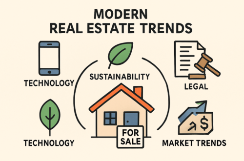 Real Estate Trends Every Buyer and Seller Should Watch