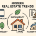 Real Estate Trends Every Buyer and Seller Should Watch