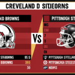 cleveland browns vs pittsburgh steelers stats
