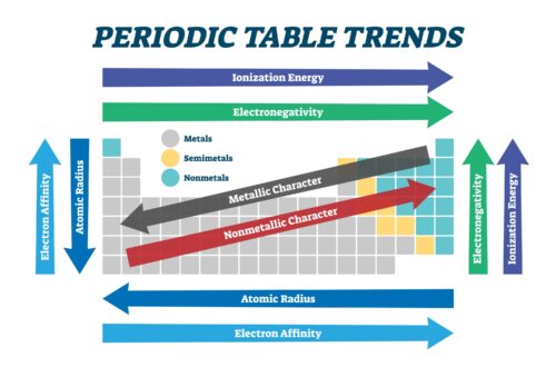 electron affinity trend
