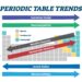 electron affinity trend