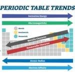 electron affinity trend
